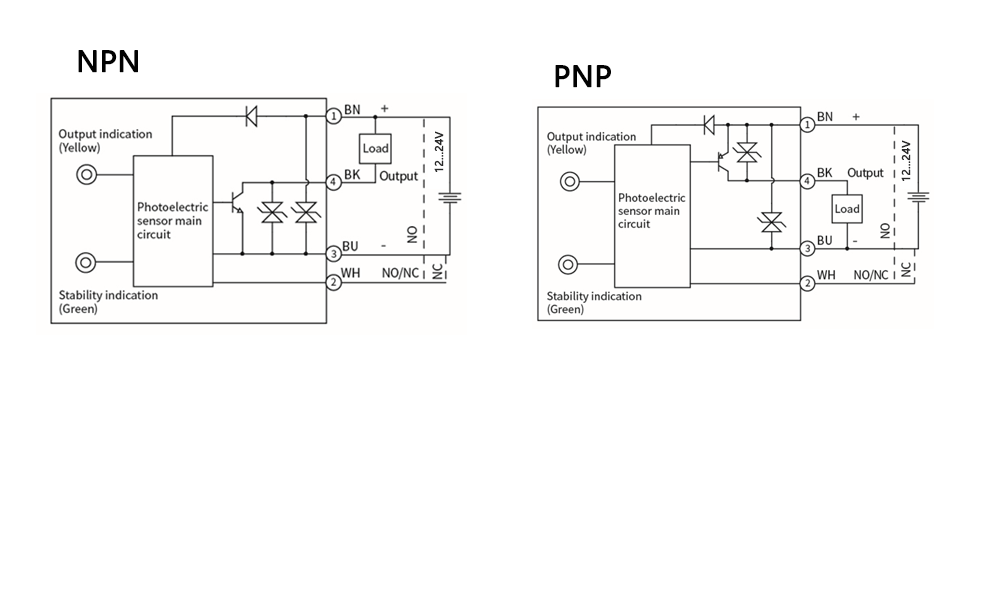 Laser  Sensor