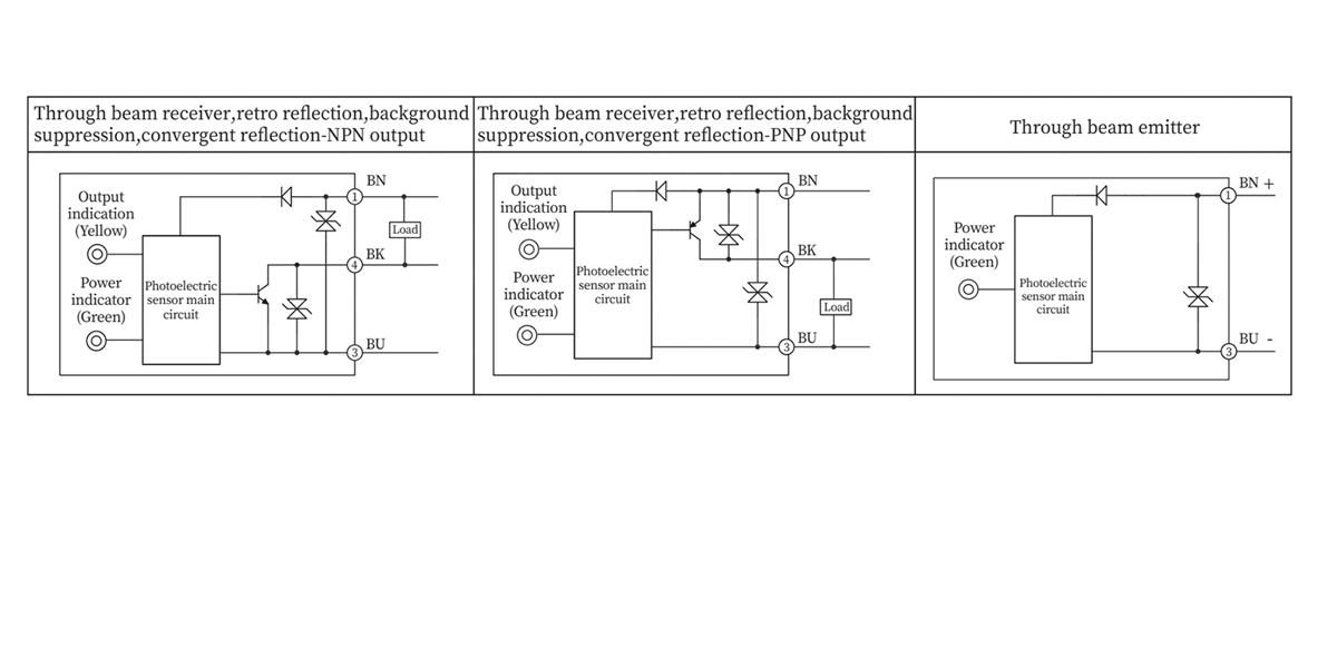 Micro-square type photoelectric sensor