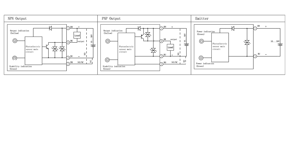 Round + Square Type Photoelectric Sensor