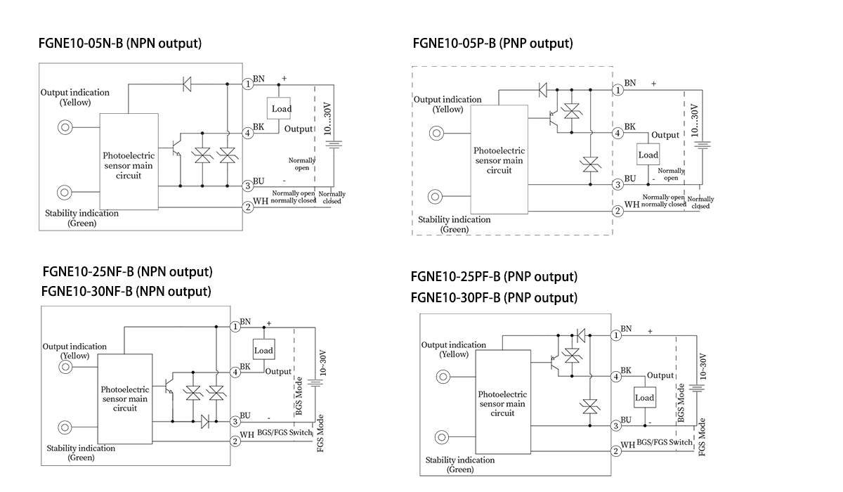 Background suppression type