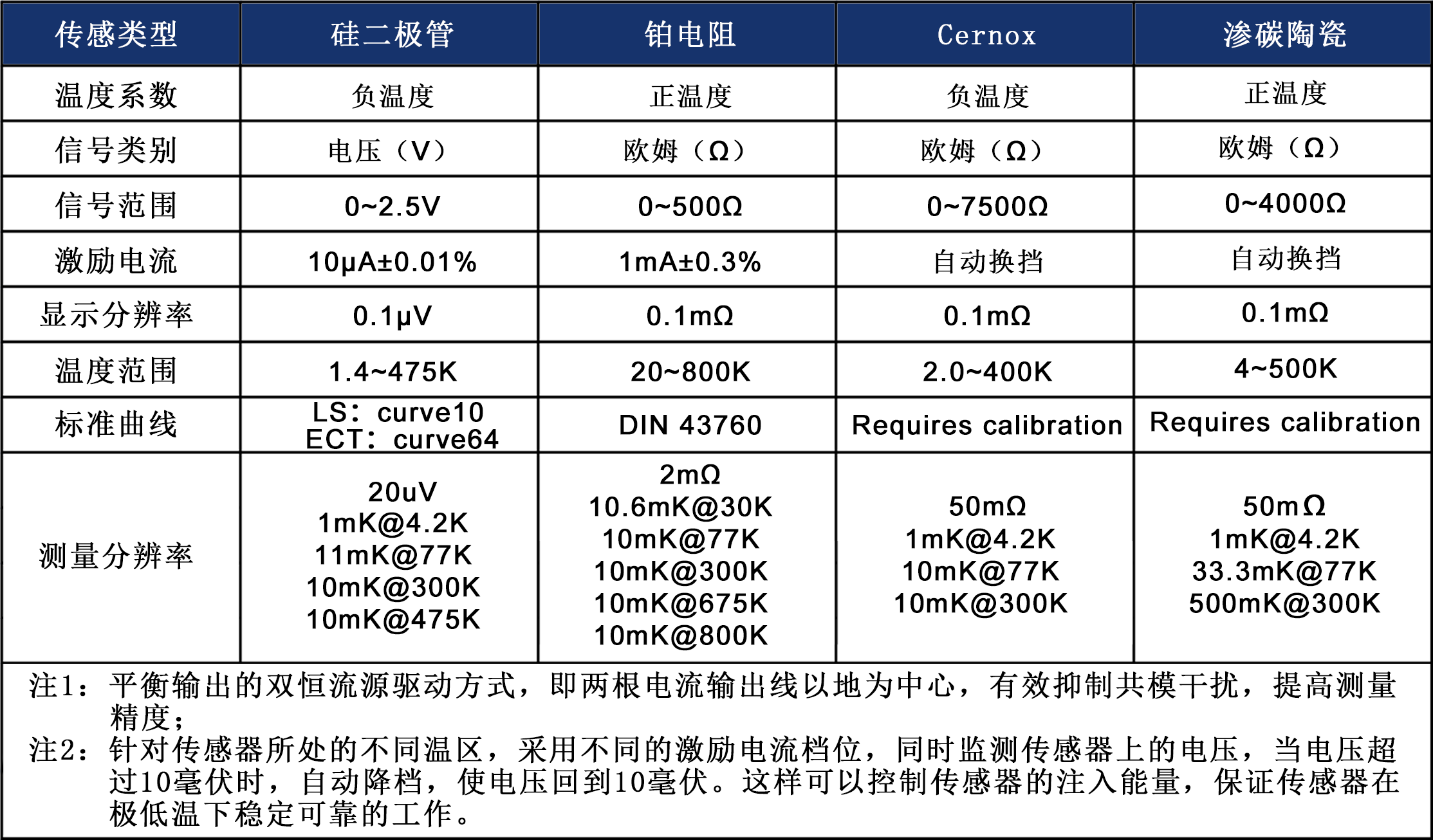 TC290控温仪 