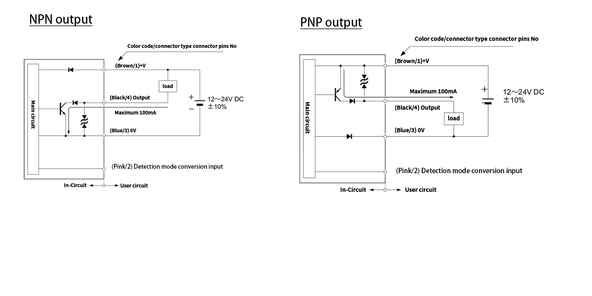 FBGS photoelectric sensor