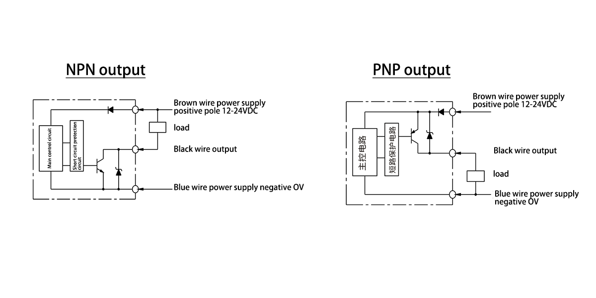 Small square photoelectric sensor