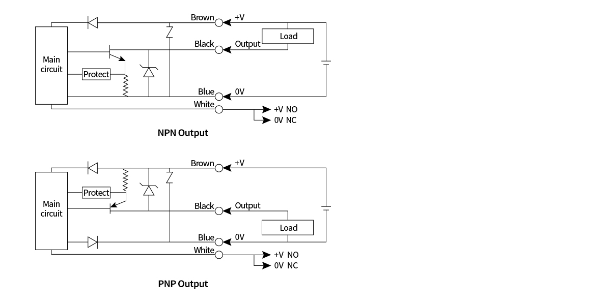 Circular M18 photoelectric sensor