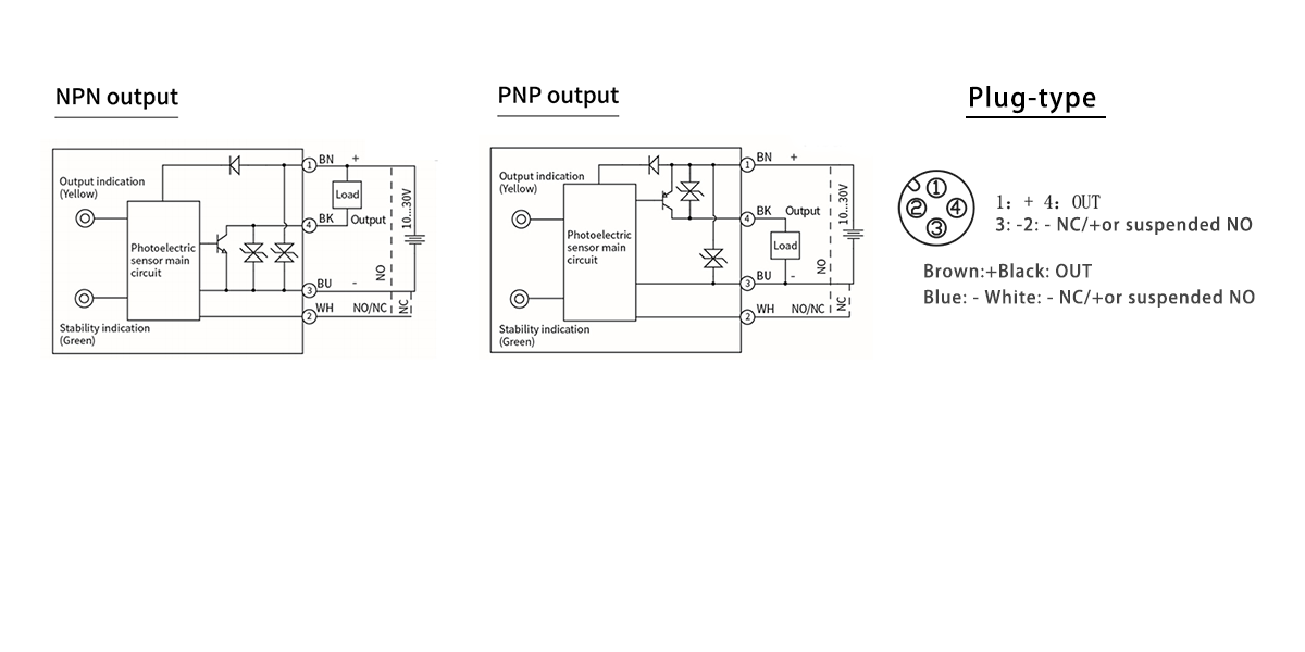 Circular M18 background suppression photoelectric