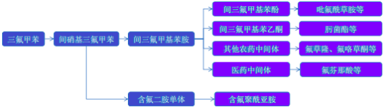 2023年中国氟化工行业下游产品产业链结构全景分析及未来市场潜力研究预测