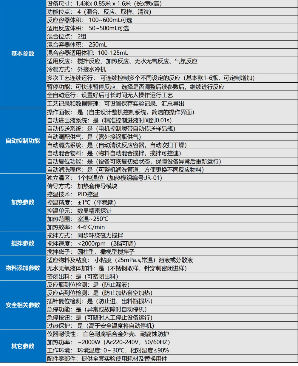 自动化多通道平行反应工作站