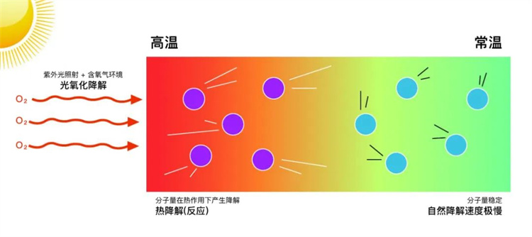 深度｜EB固化“核”科技，为何如此优秀？