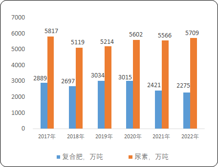 2023年中国生物基材料、生物燃料行业市场需求态势分析及投资战略专项研究报告