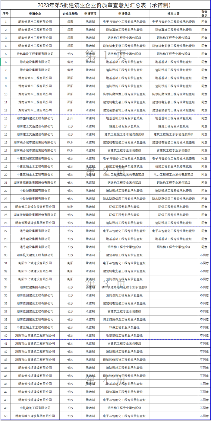 住建厅：六个月内对承诺制企业进行核查！