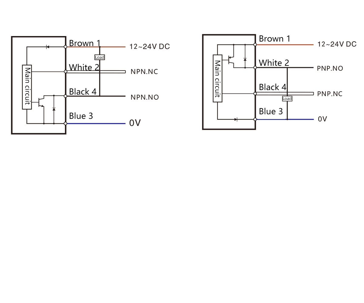 Slot type photoelectric sensor