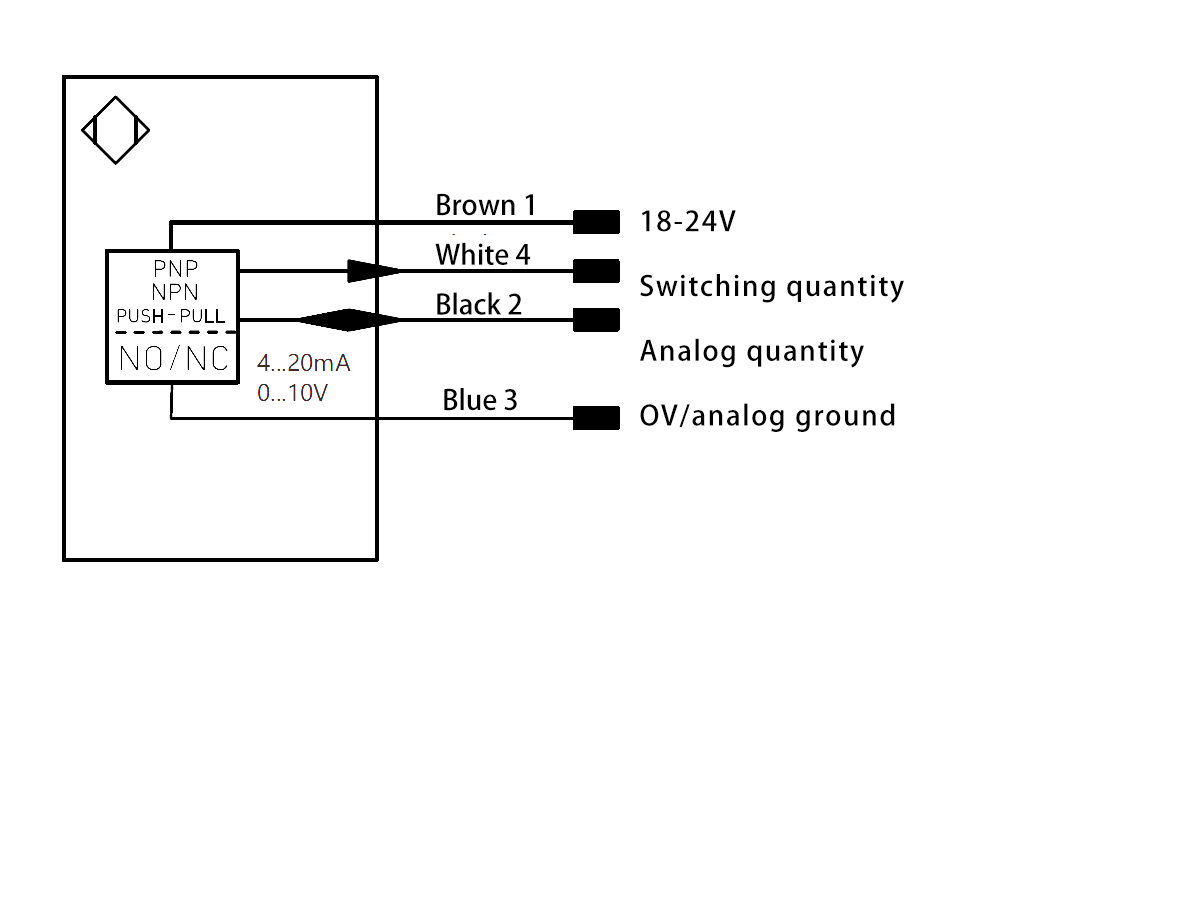 Laser Ranging Sensor