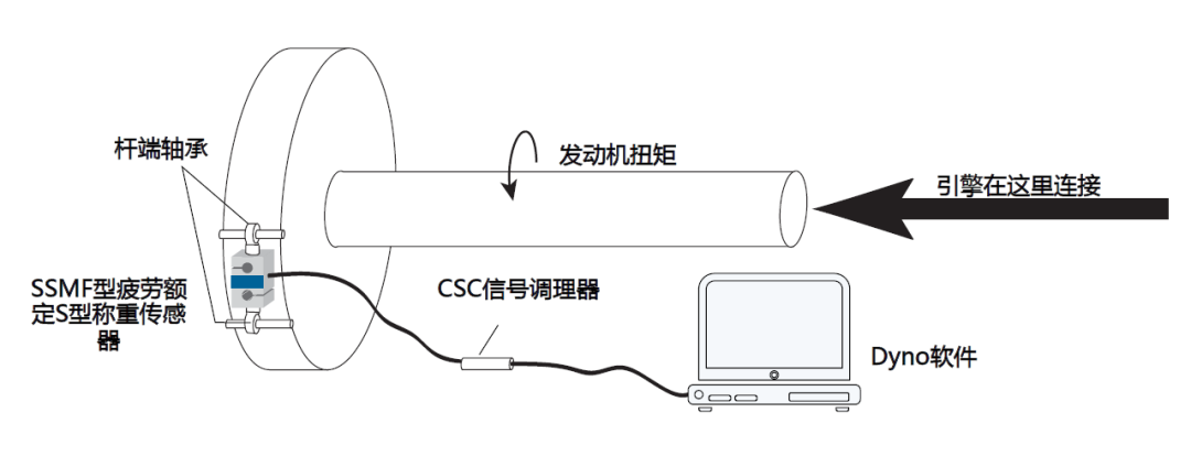 发动机测功机中力传感器的应用方案