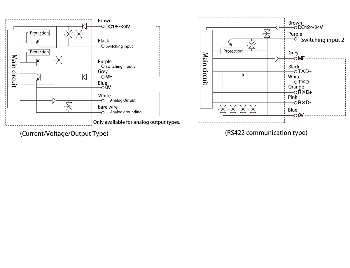 Laser displacement sensor