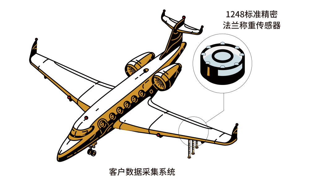 飛機(jī)機(jī)翼疲勞測試