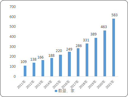 2023年中国垃圾无害化处理行业发展现状分析、处理量占比分析及未来市场规模前景预测