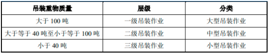 2023年国内外吊装设备行业运行现状分析及及未来市场发展趋势评估咨询