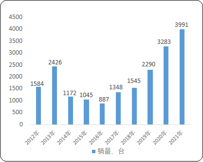 2023年国内外吊装设备行业运行现状分析及及未来市场发展趋势评估咨询