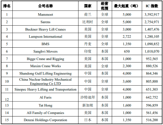 2023年国内外吊装设备行业运行现状分析及及未来市场发展趋势评估咨询