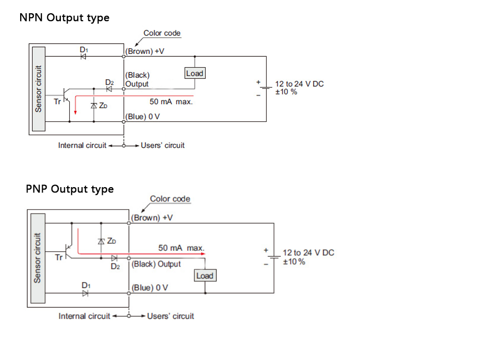 Label Sensor