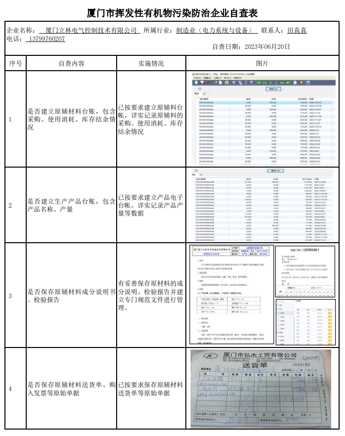 立林VOCs污染防治企业自查情况（2023年）