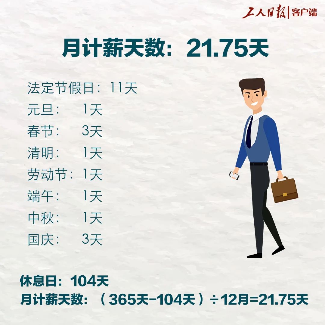为什么每个月发21.75天工资？不是22天？也不是30天？