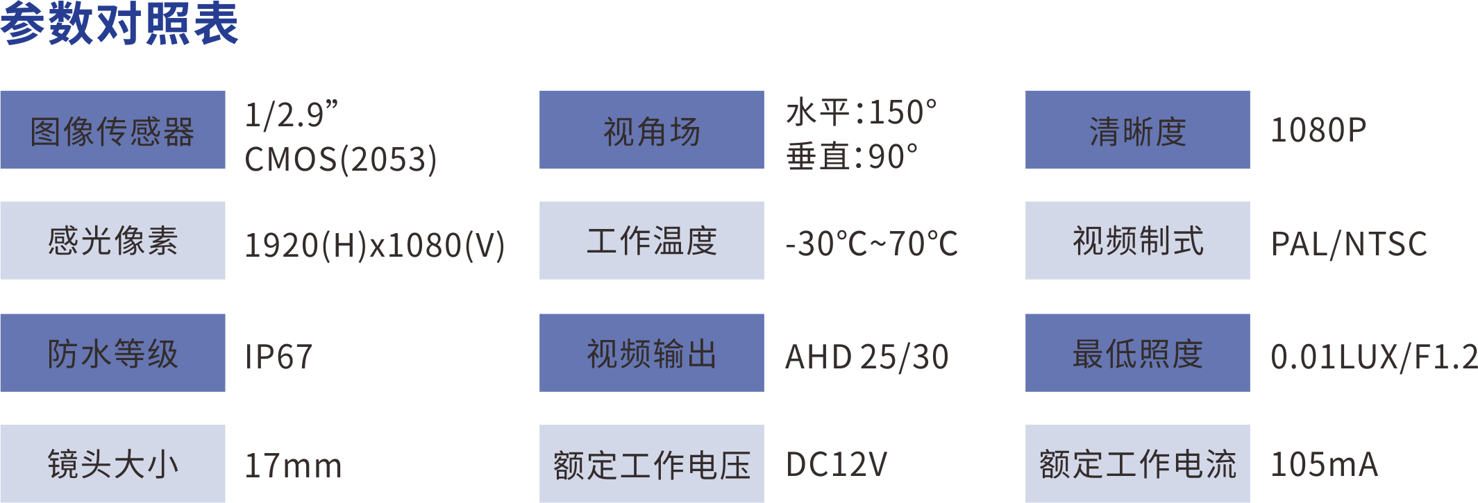 WDR宽动态摄像头-A2