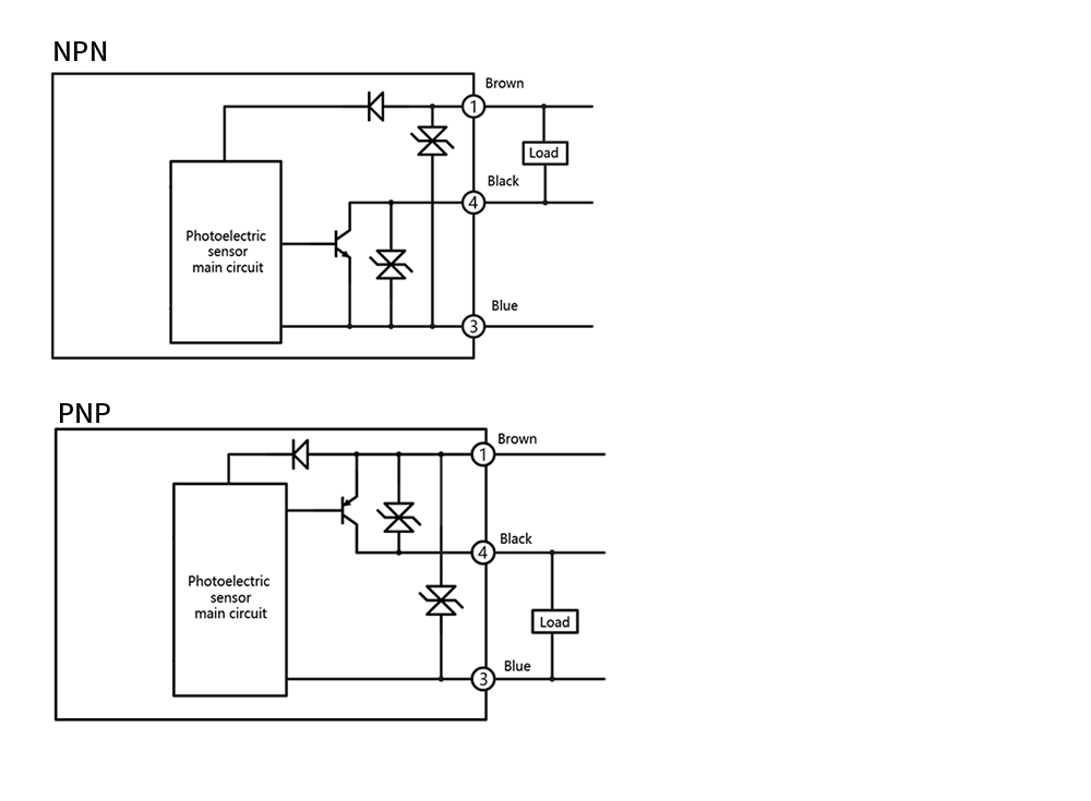 Pipeline Level Sensor