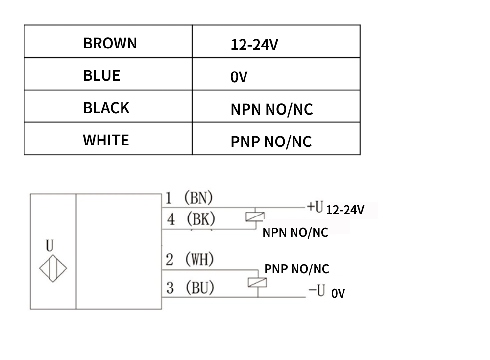 Pipeline Level Sensor