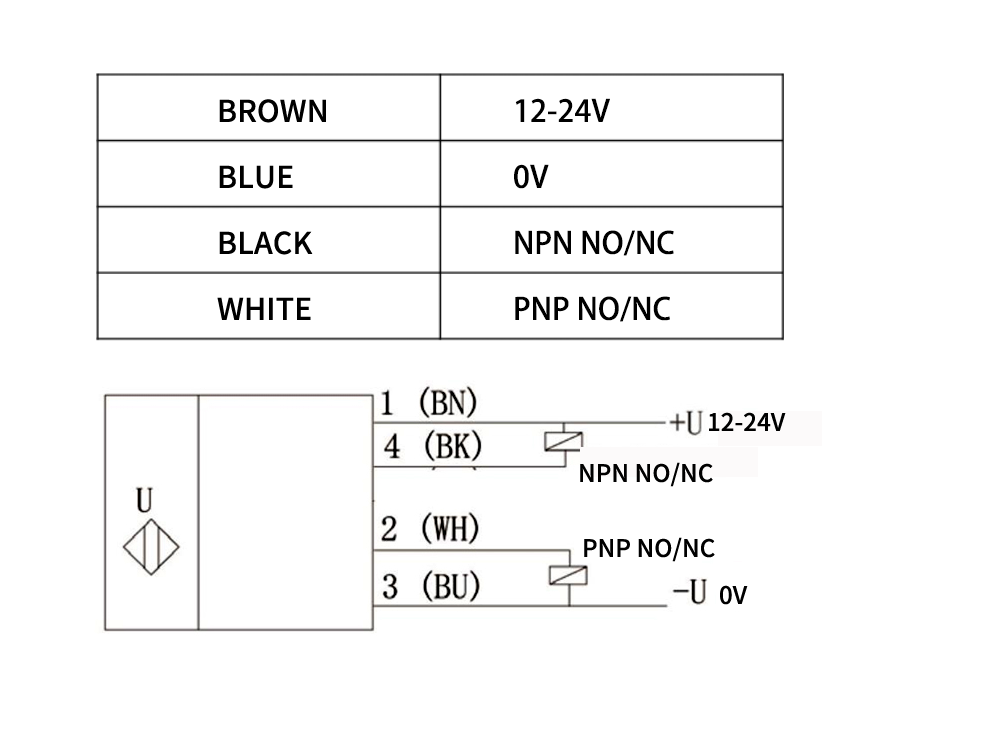 Pipeline Level Sensor