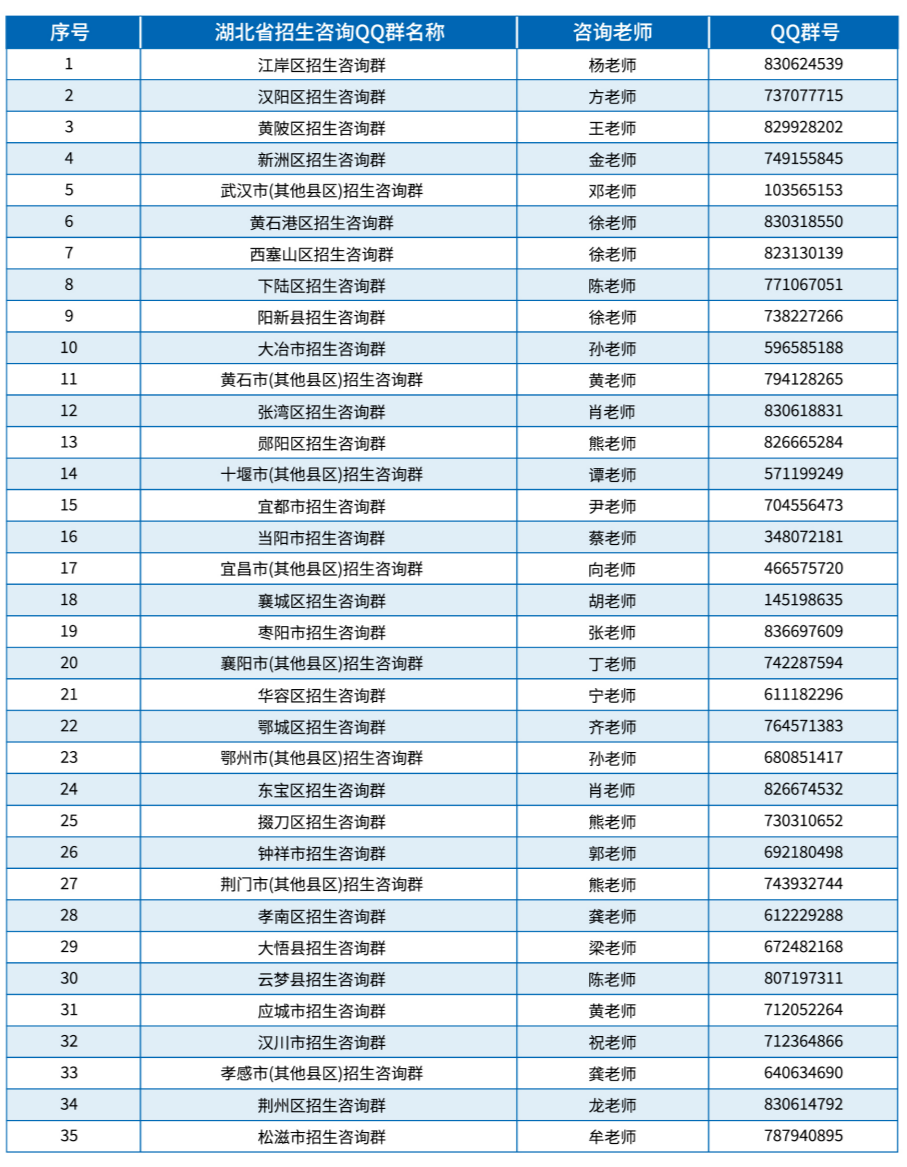 @2023高考考生，招生咨询渠道开启啦！