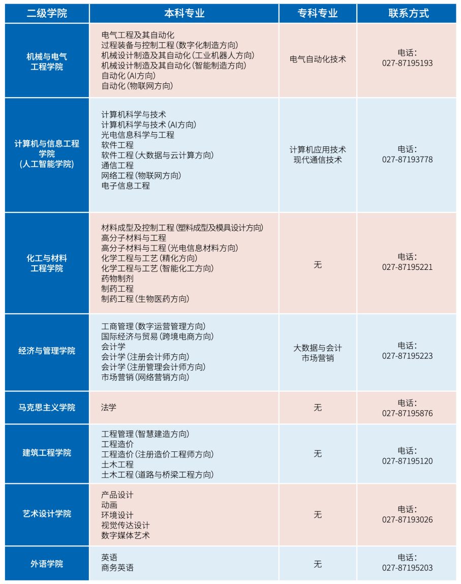 @2023高考考生，招生咨询渠道开启啦！