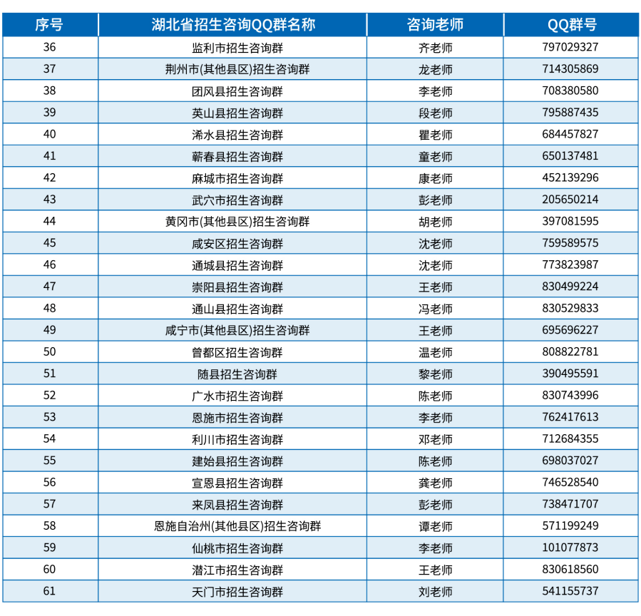 @2023高考考生，招生咨询渠道开启啦！