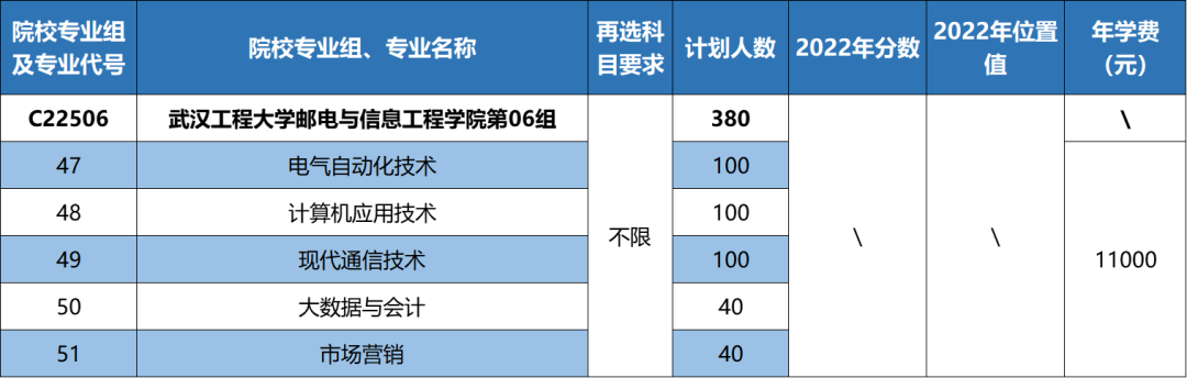 权威发布|武汉工程大学邮电与信息工程学院2023年湖北省专业报考