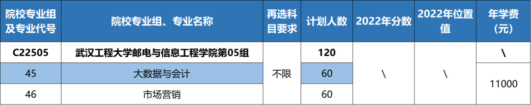 权威发布|武汉工程大学邮电与信息工程学院2023年湖北省专业报考