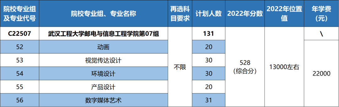 权威发布|武汉工程大学邮电与信息工程学院2023年湖北省专业报考