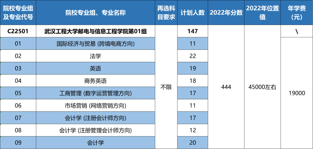 权威发布|武汉工程大学邮电与信息工程学院2023年湖北省专业报考