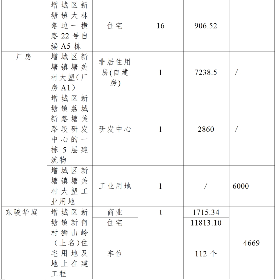 广州市国联创展有限公司重整意向投资人招募公告