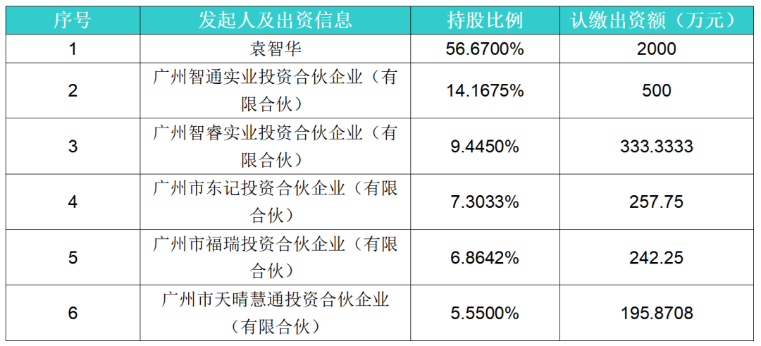 广州慧睿思通科技股份有限公司重整意向投资人招募公告