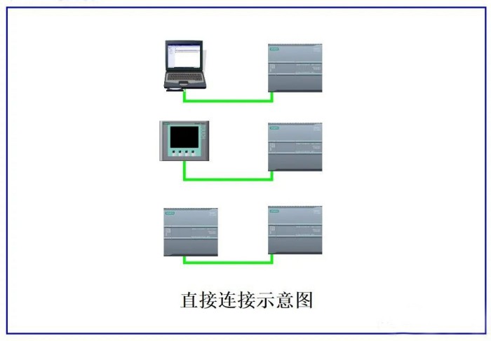 西门子S7-1200PLC网络通信