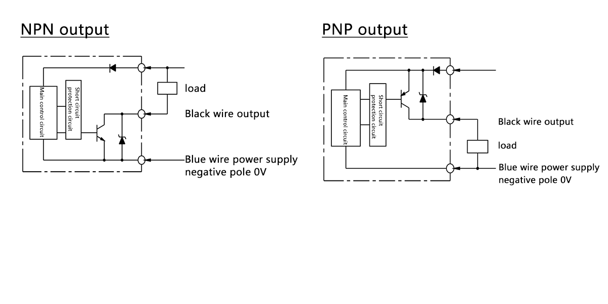 Square capacitive switch