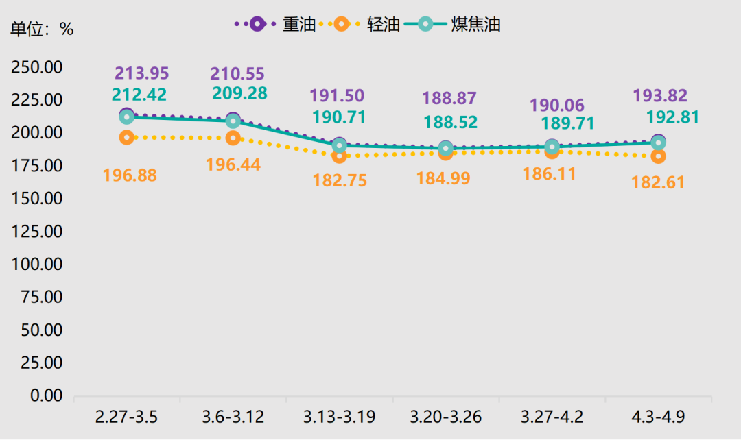 神木·中国兰炭产品价格指数第75期周评