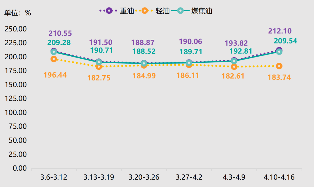 神木·中国兰炭产品价格指数第76期周评