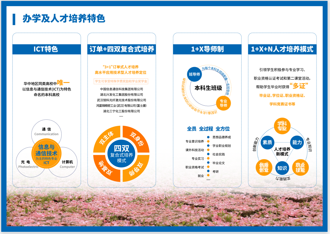 2023年招生指南