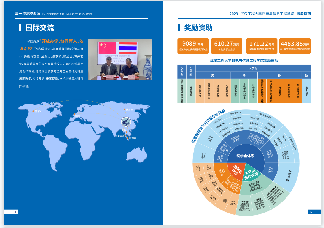 2023年招生指南