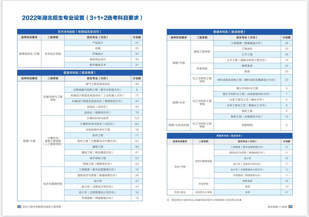  2022年招生指南