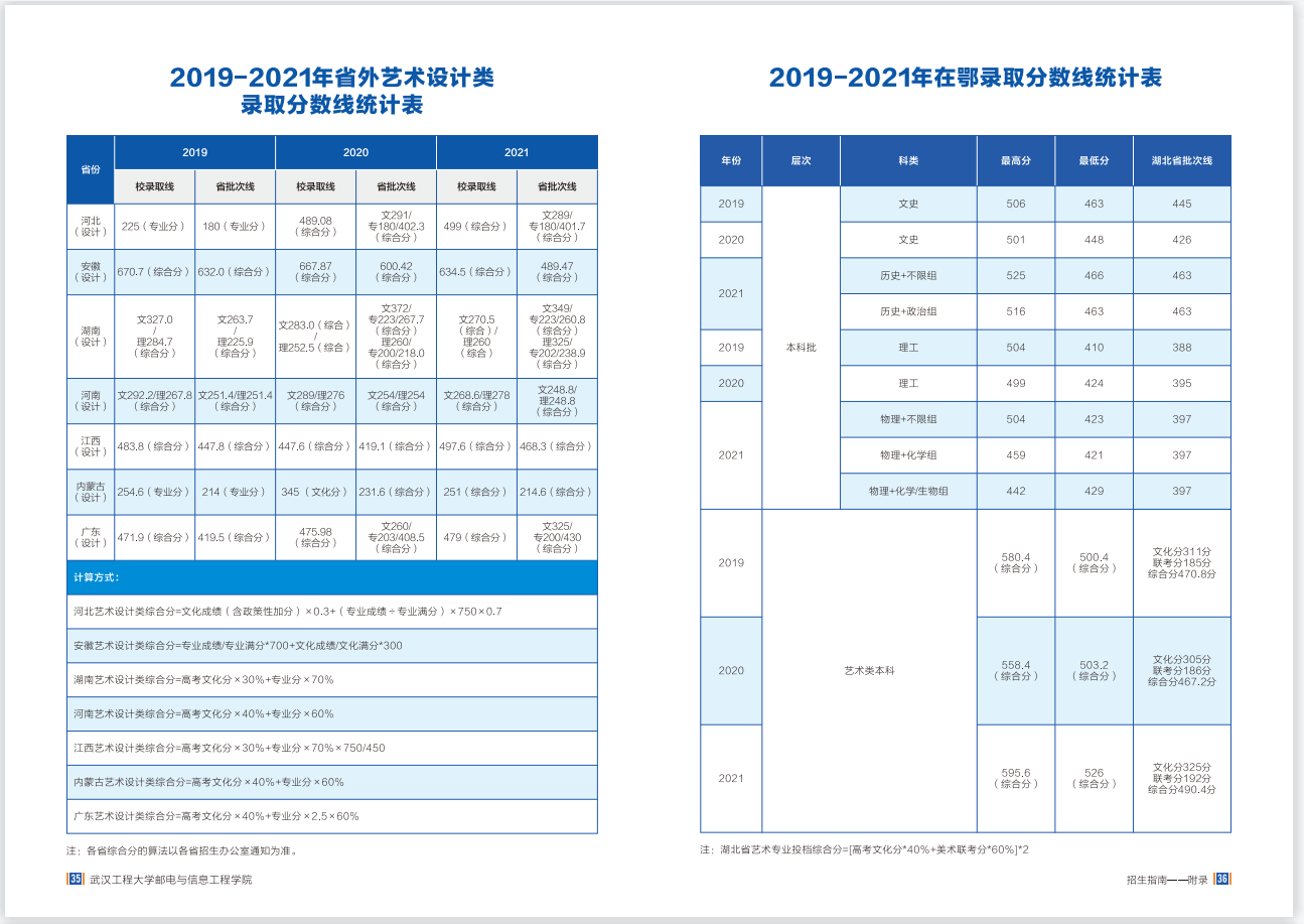  2022年招生指南