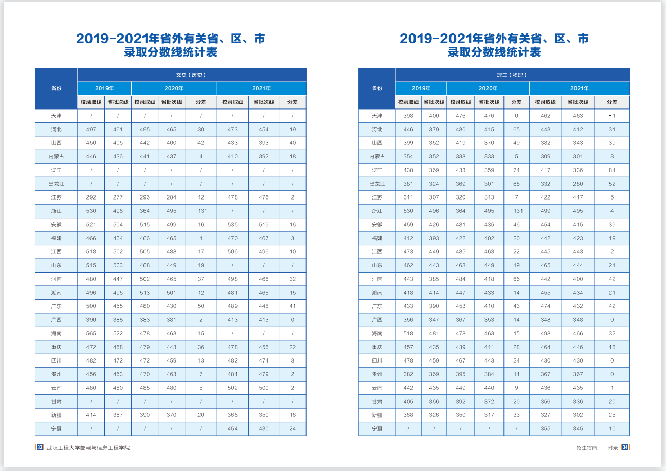  2022年招生指南