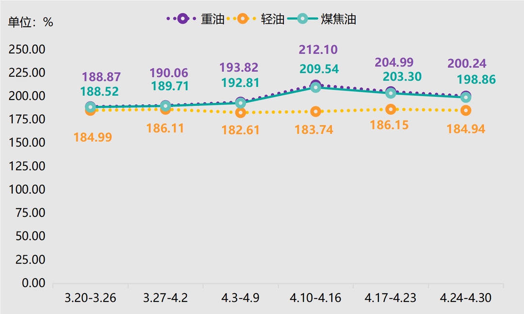 神木·中国兰炭产品价格指数第78期周评