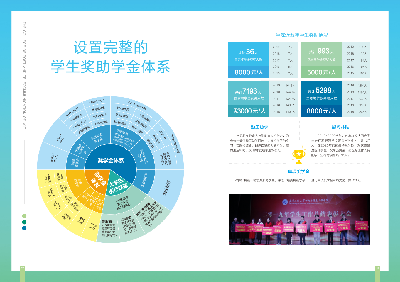 2021年招生指南